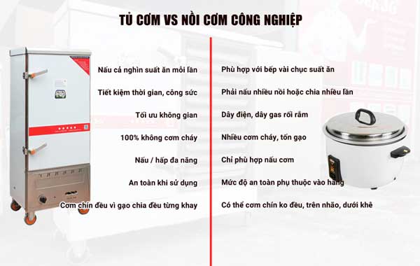 So sánh với các loại nồi nấu cơm công nghiệp